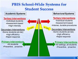 PBIS tier 